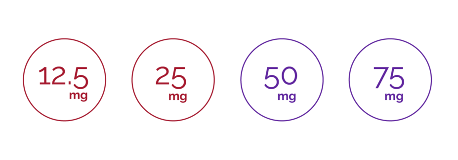 Graphic of four PROMACTA tablets (12.5mg, 25mg, 50mg, 75mg)